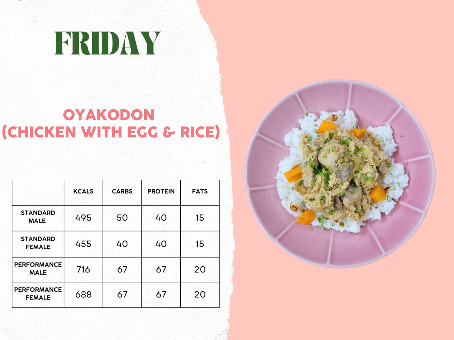 7th - 11th April Meal Plan C
