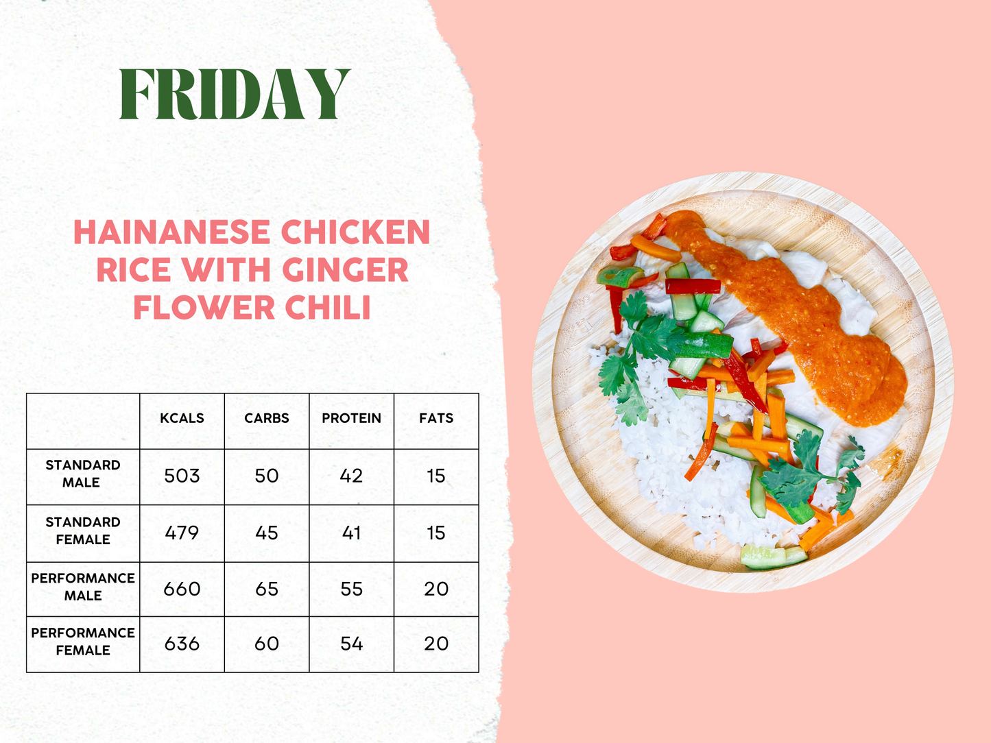 10th - 14th March Meal Plan C