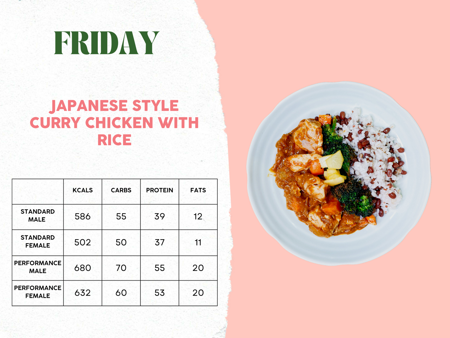 21st - 25th April Meal Plan C