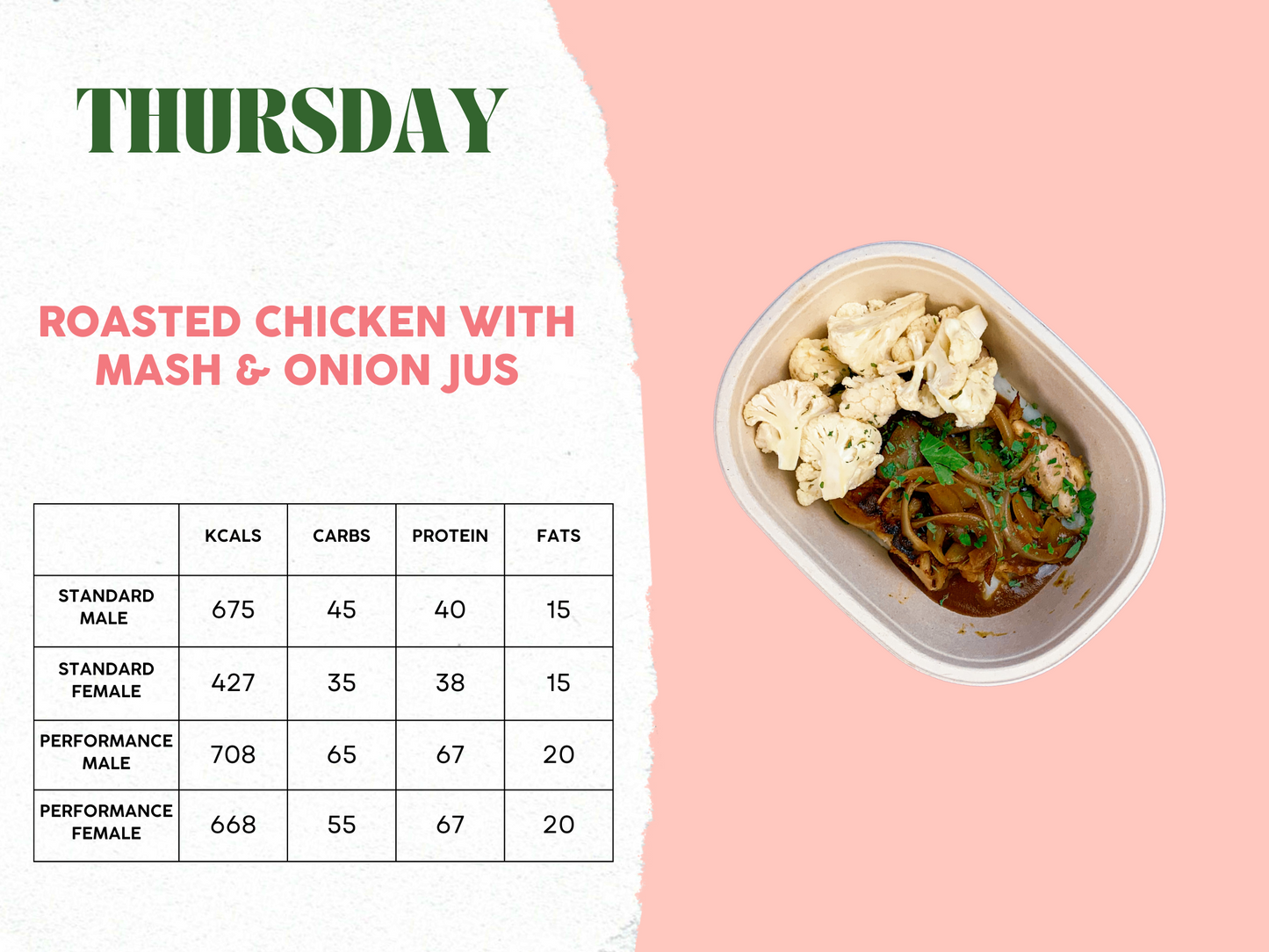 12th - 16th May Meal Plan C
