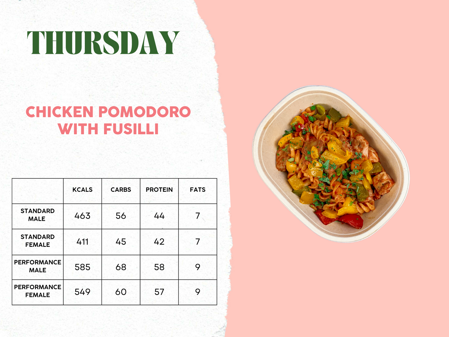 23rd - 27th October Meal Plan C
