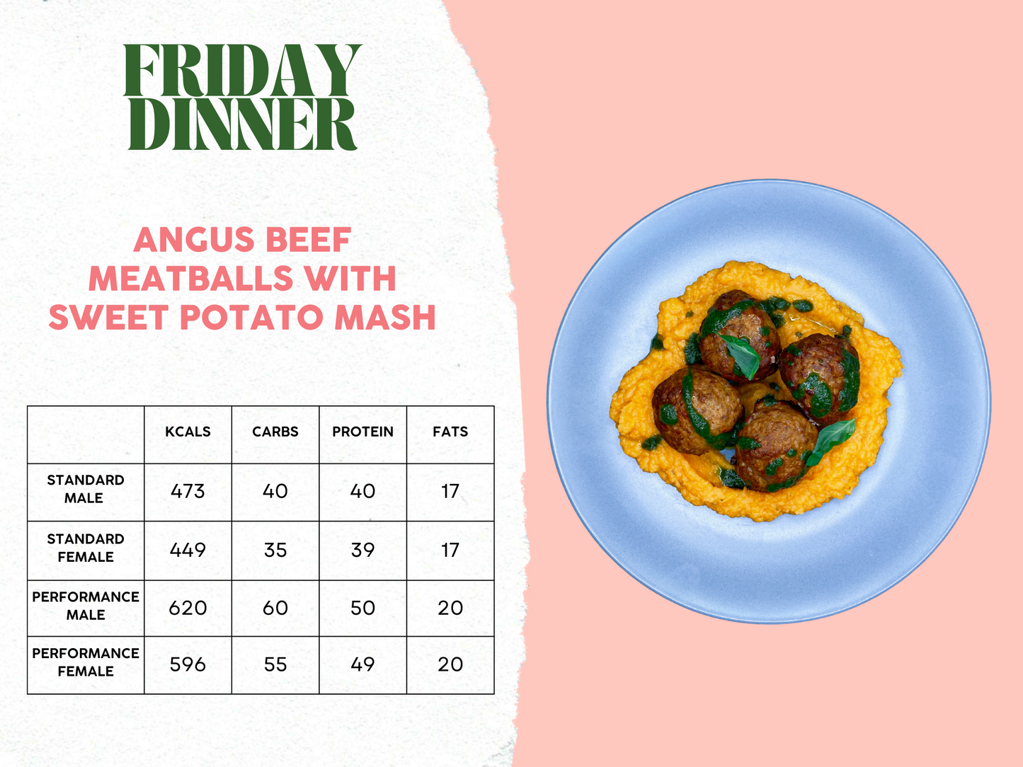 28th April - 2nd May Meal Plan A