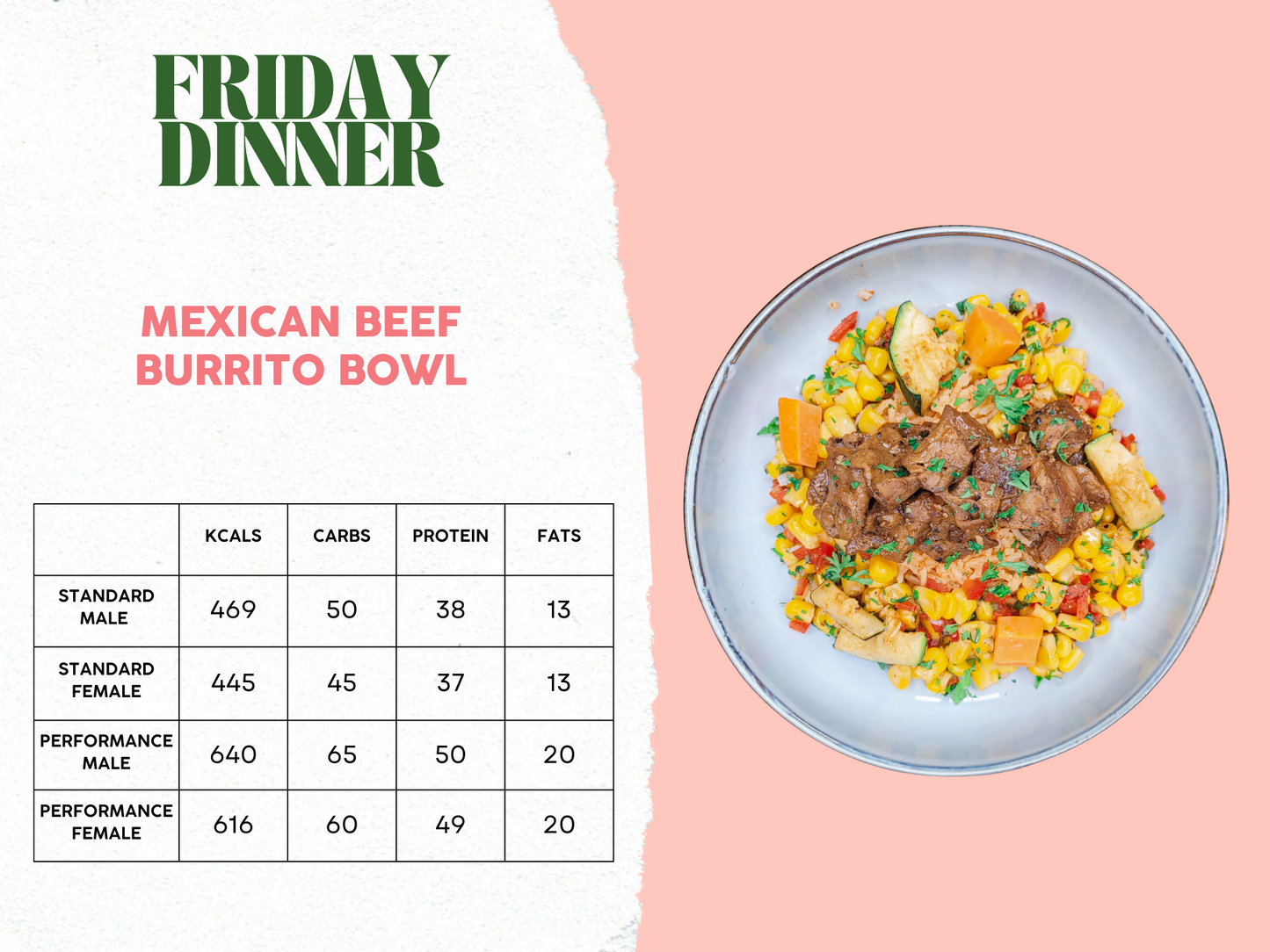 29th September - 3rd October Meal Plan A