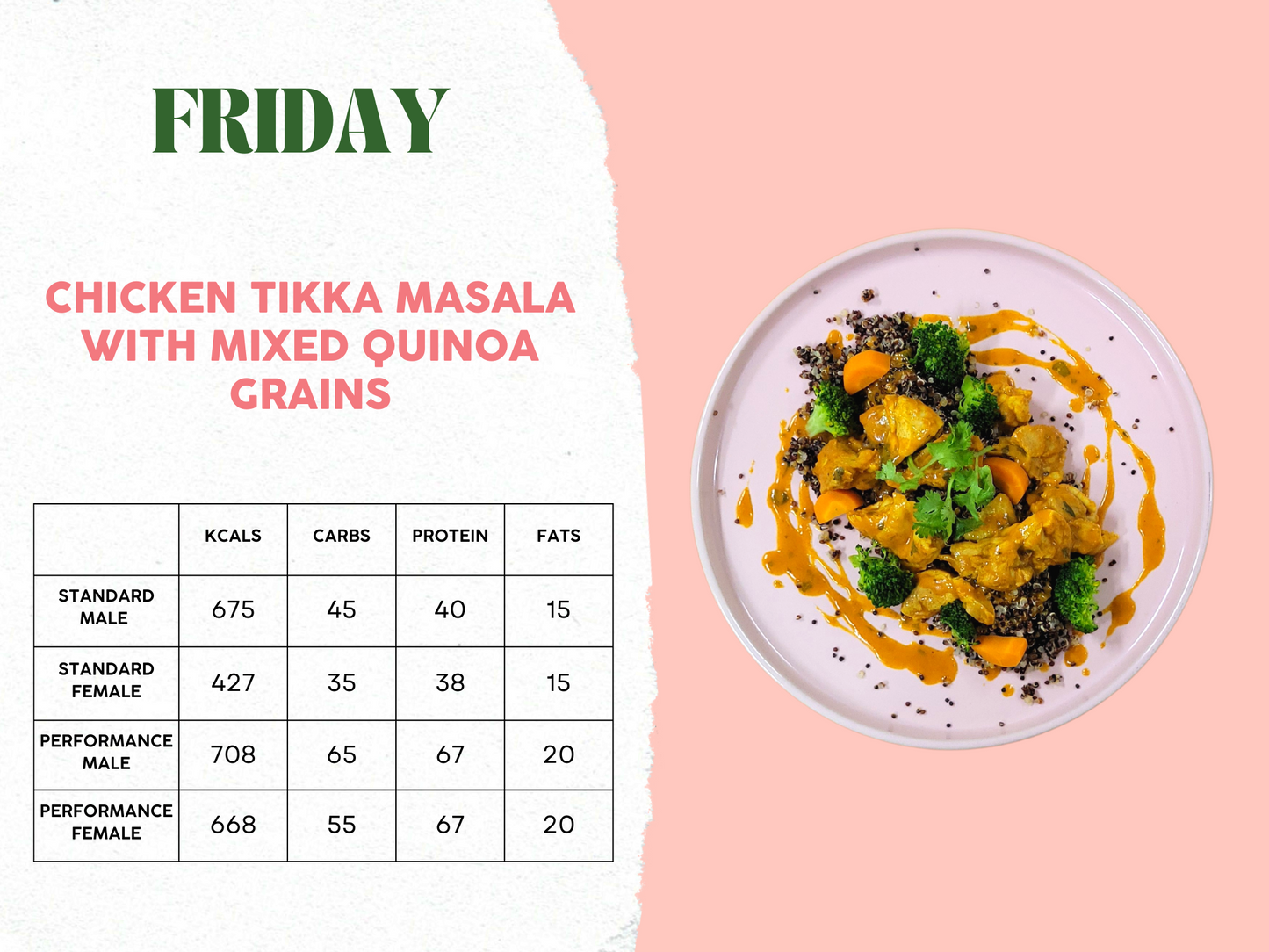 6th - 10th October Meal Plan C