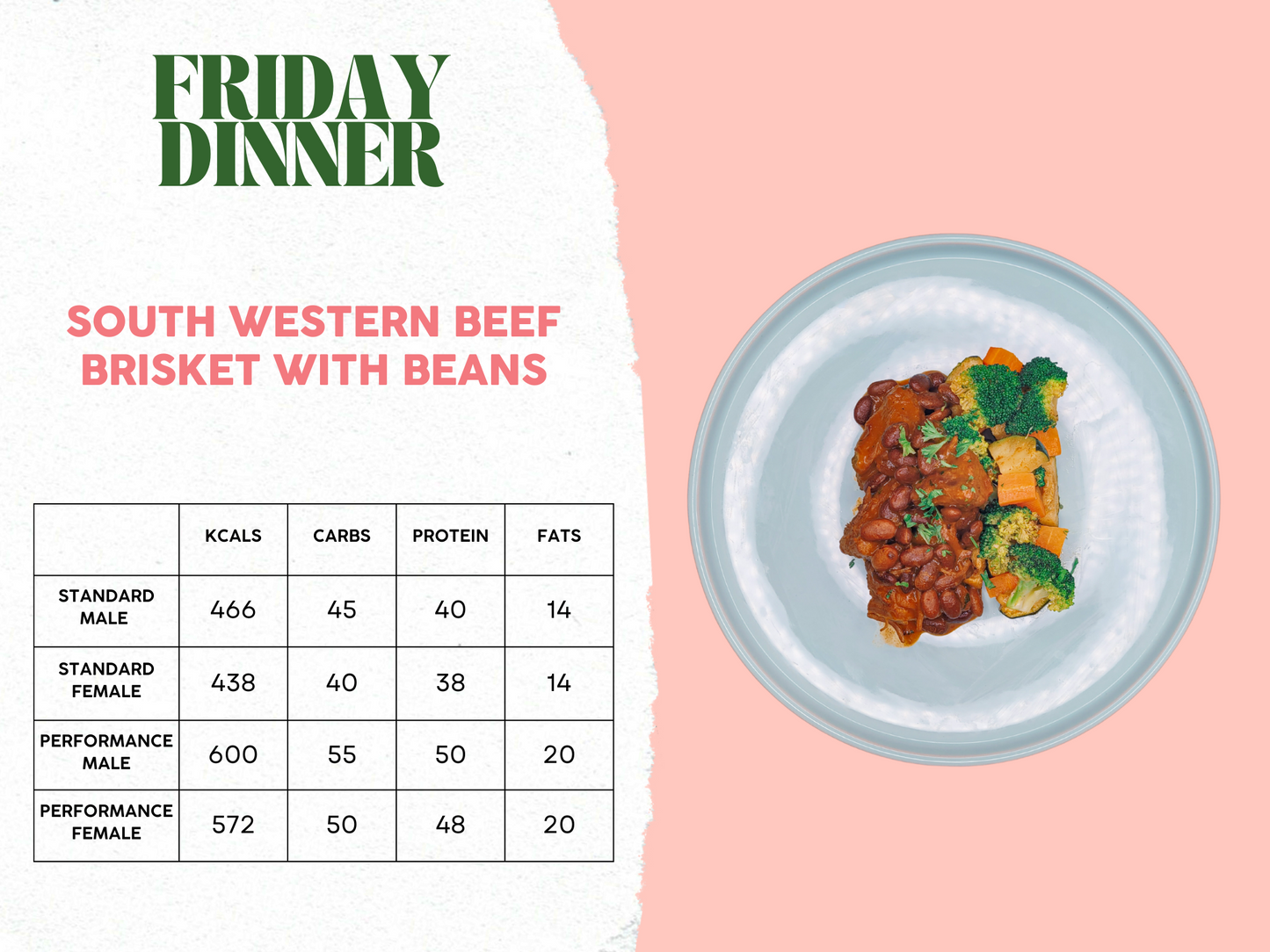 5th - 9th May Meal Plan A