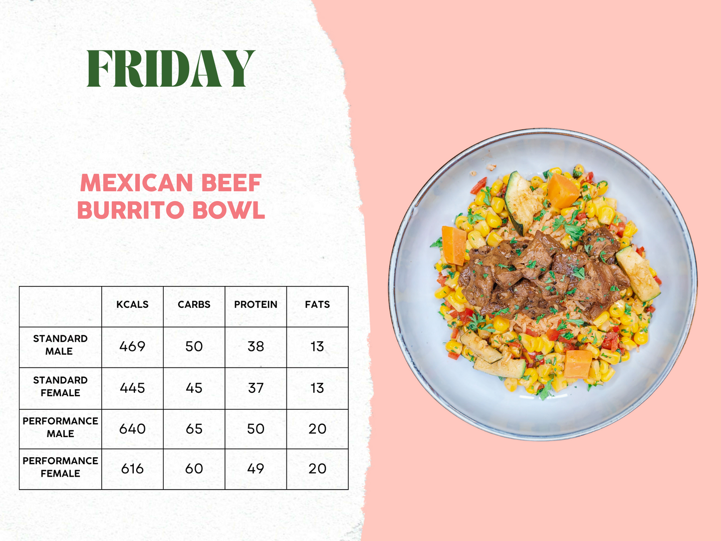 29th September - 3rd October Meal Plan C