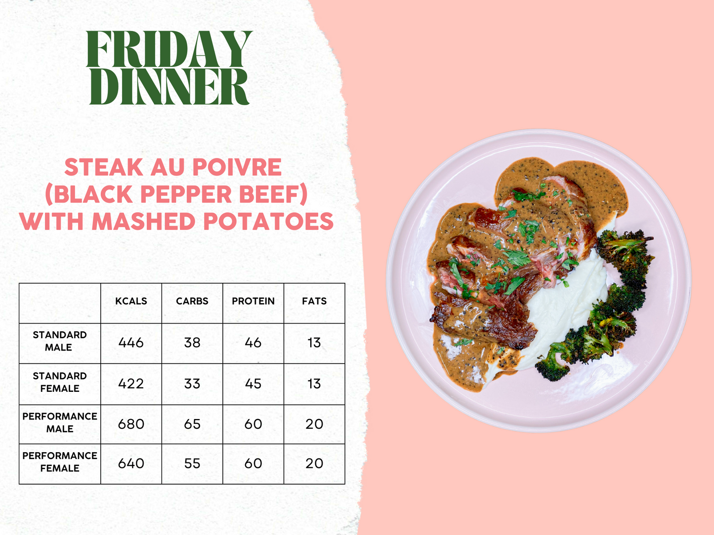 20th - 24th November Meal Plan B