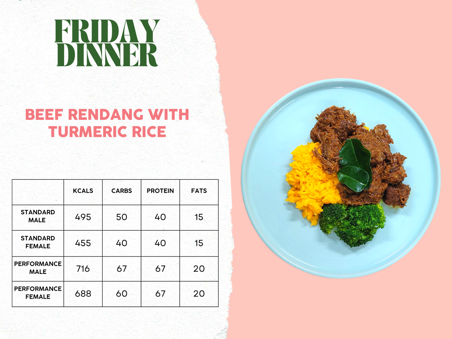 7th - 11th April Meal Plan A