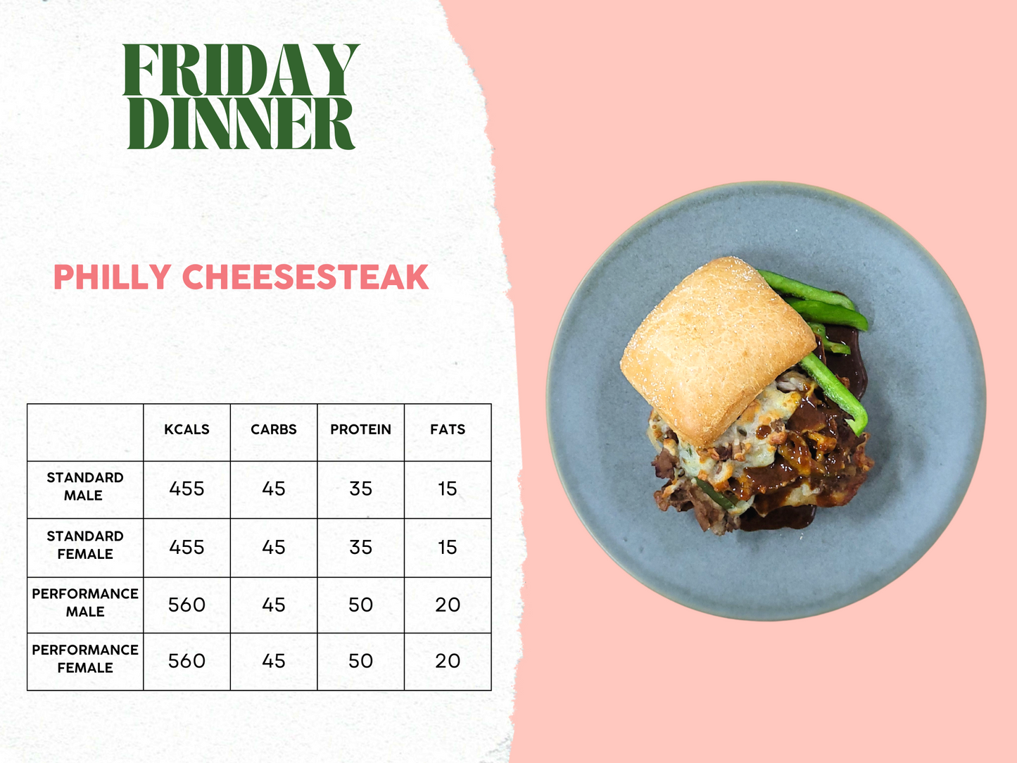 6th - 10th October Meal Plan B