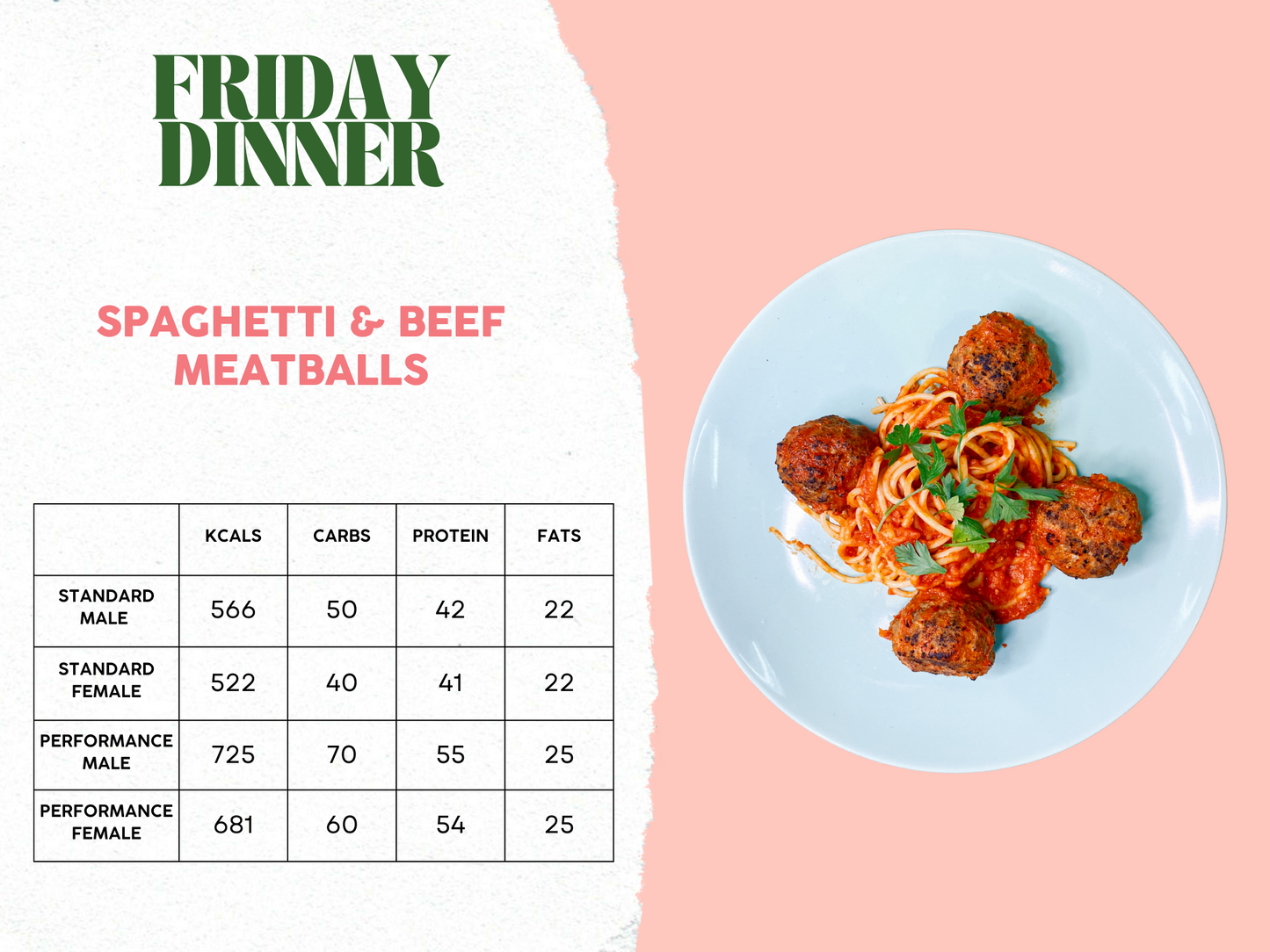 10th - 14th March Meal Plan B