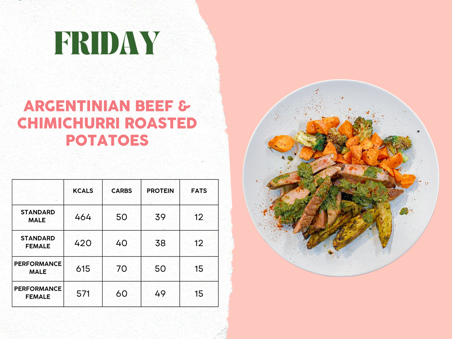 14th - 18th April Meal Plan C