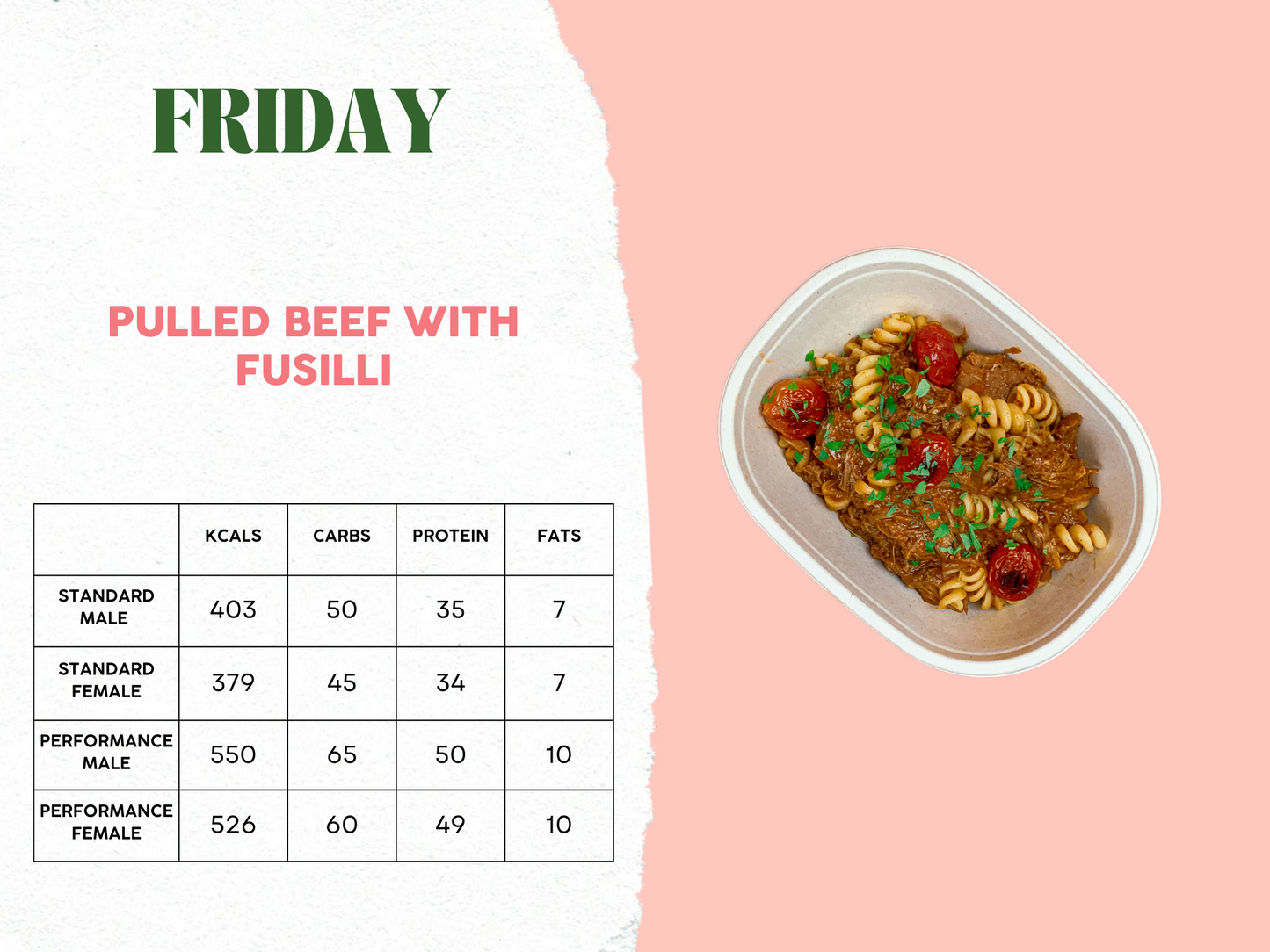 12th - 16th May Meal Plan C