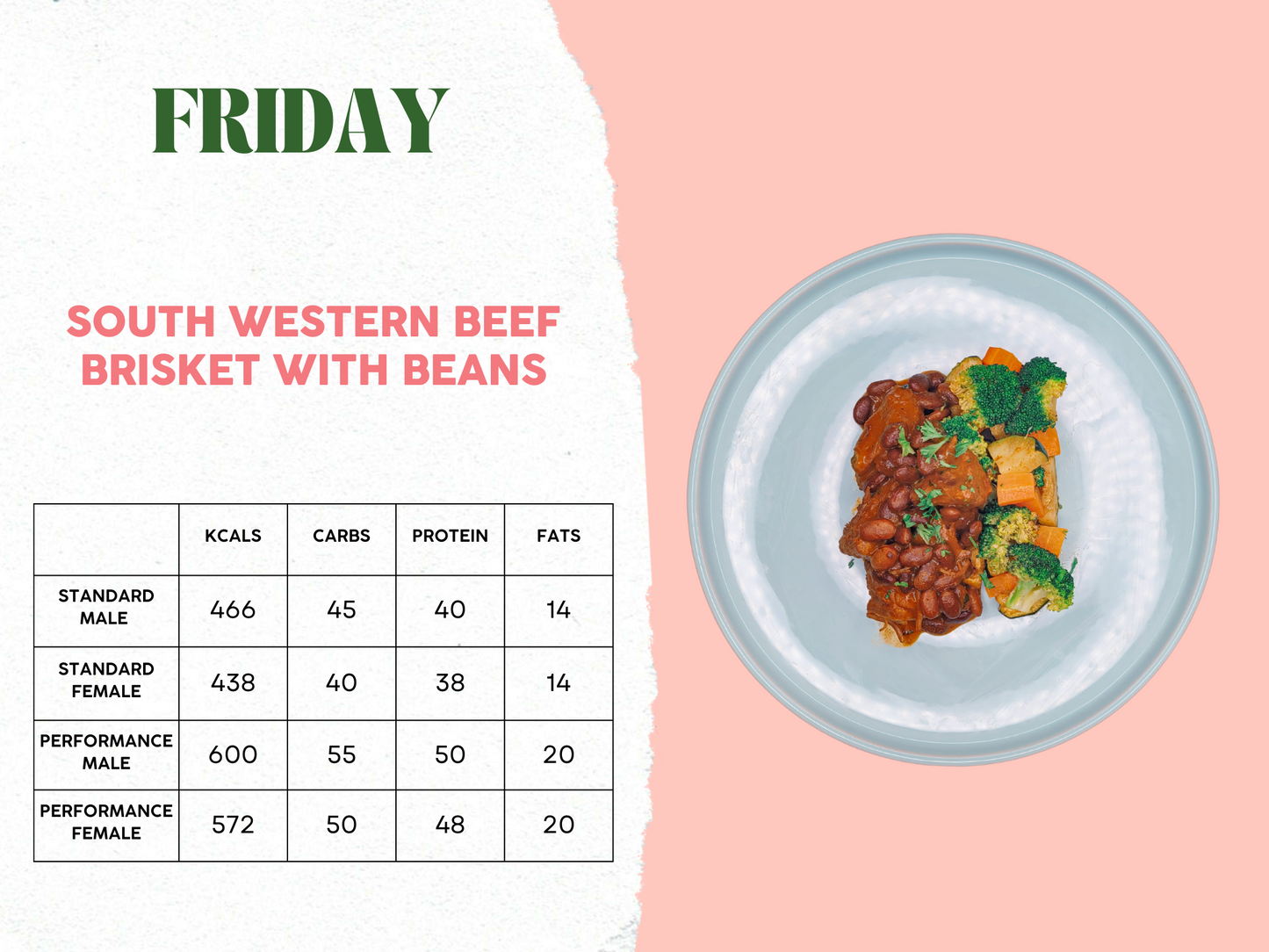 5th - 9th May Meal Plan C