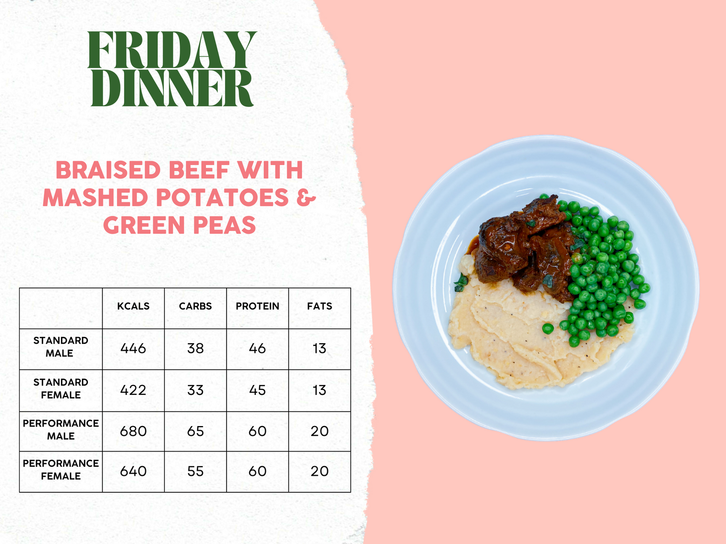 21st - 25th April Meal Plan A