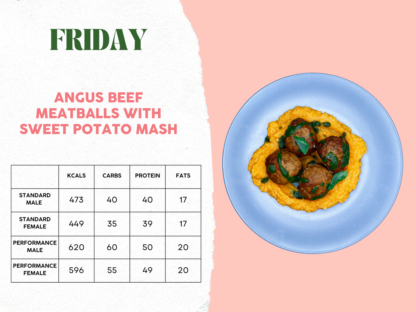 28th April - 2nd May Meal Plan C