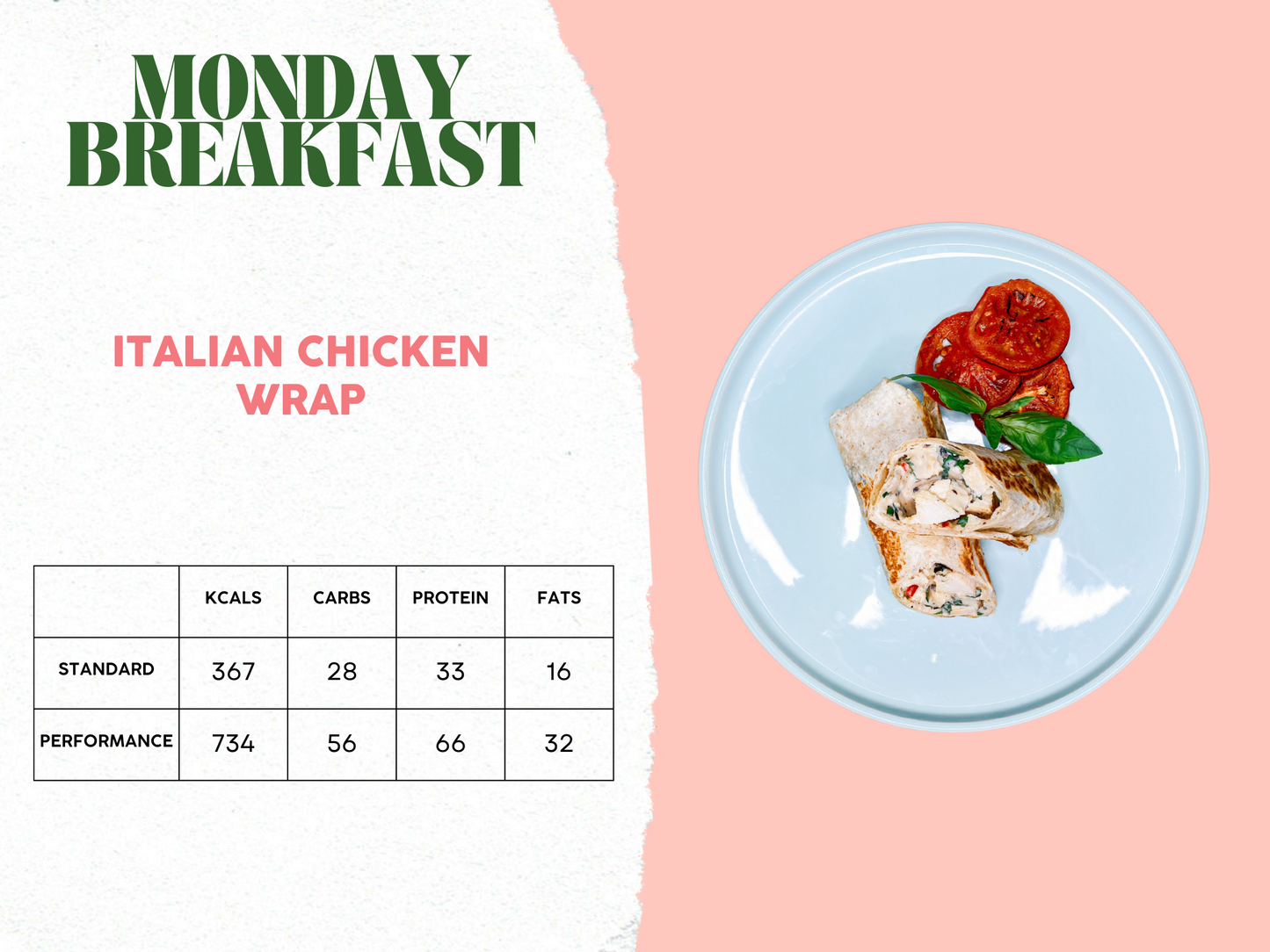 20th - 24th November Meal Plan A