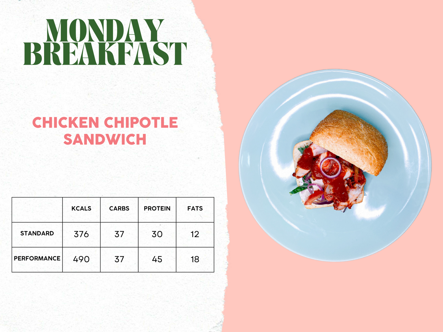 28th April - 2nd May Meal Plan A