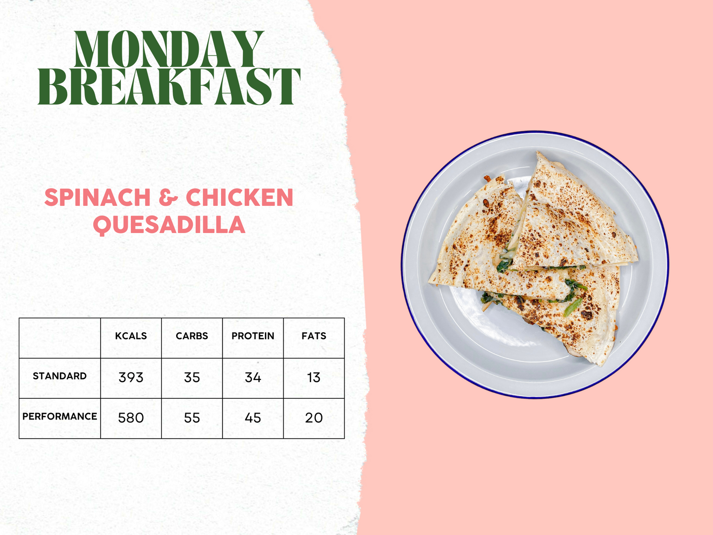5th - 9th May Meal Plan A