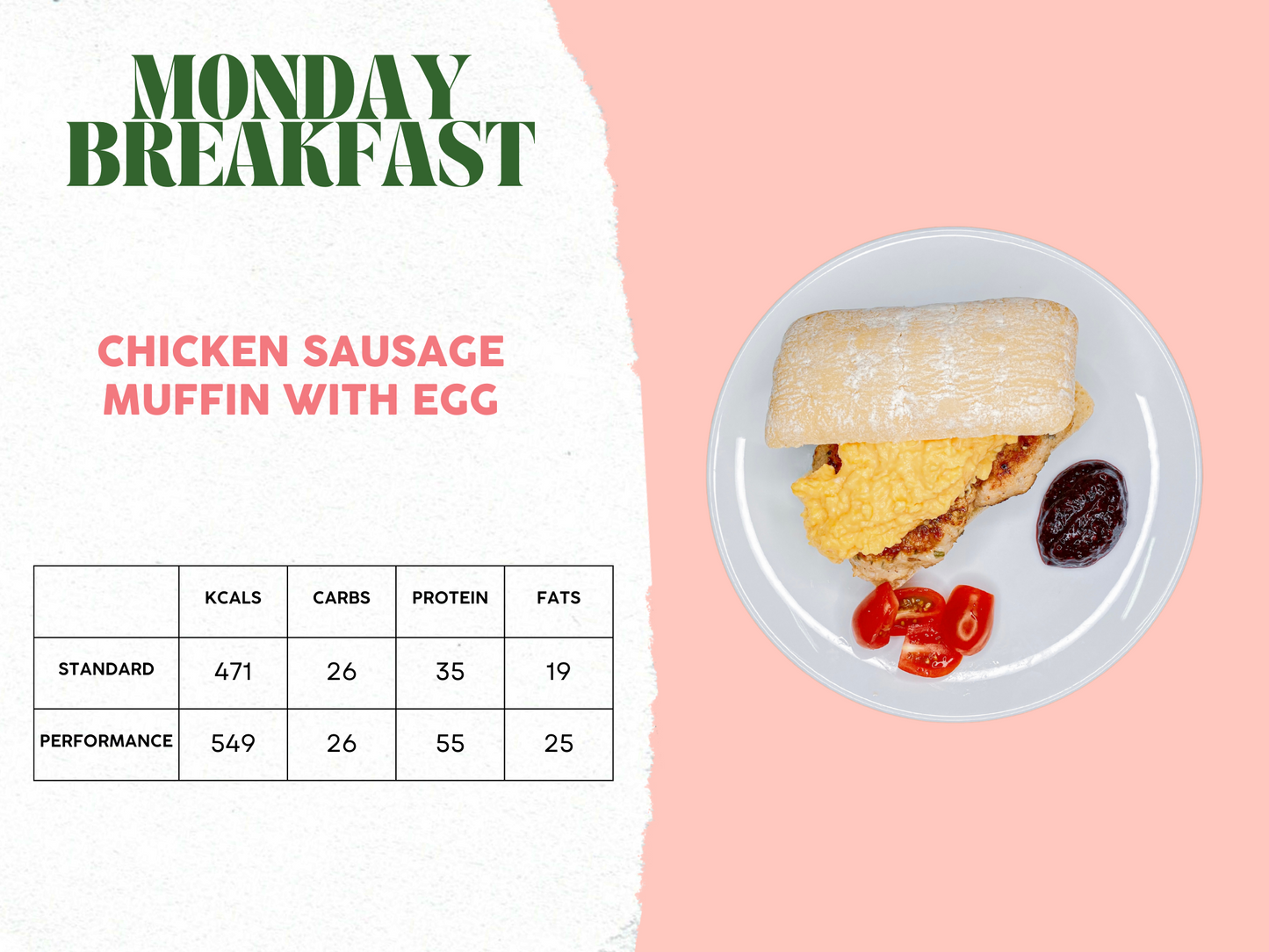 21st - 25th April Meal Plan A