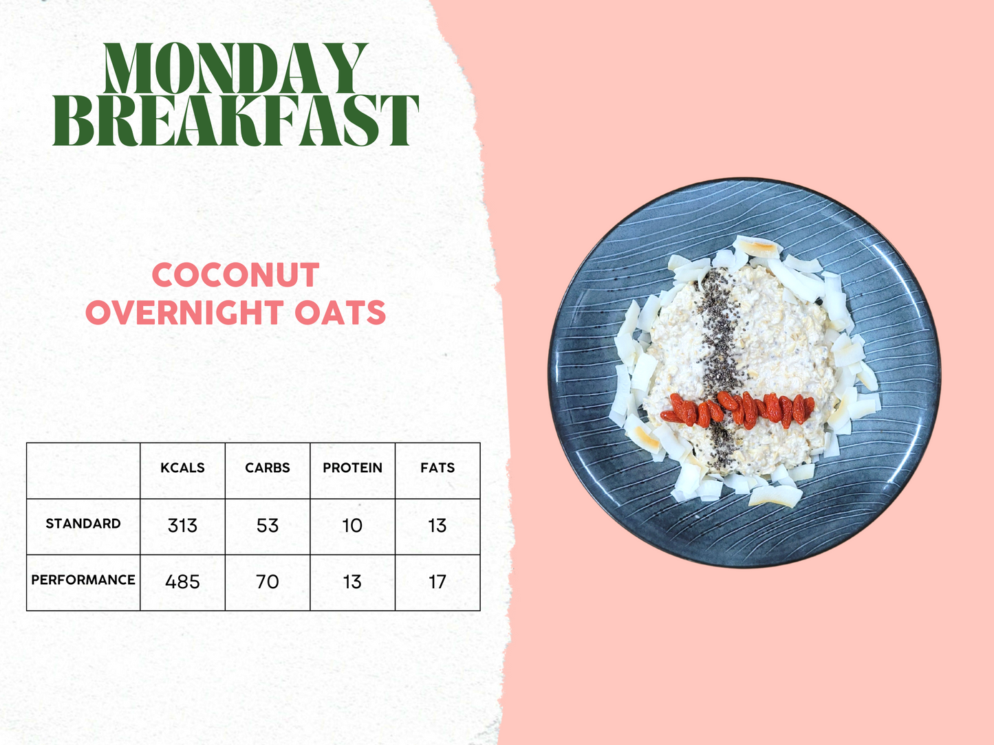 7th - 11th April Meal Plan A