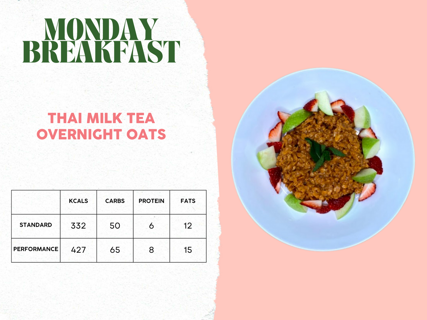 14th - 18th April Meal Plan A