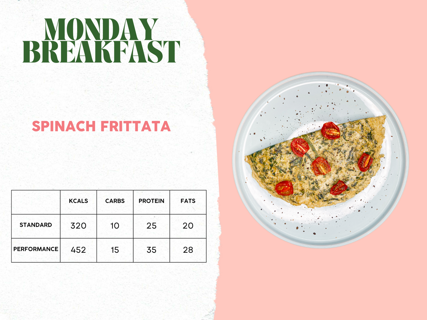 10th - 14th March Meal Plan A