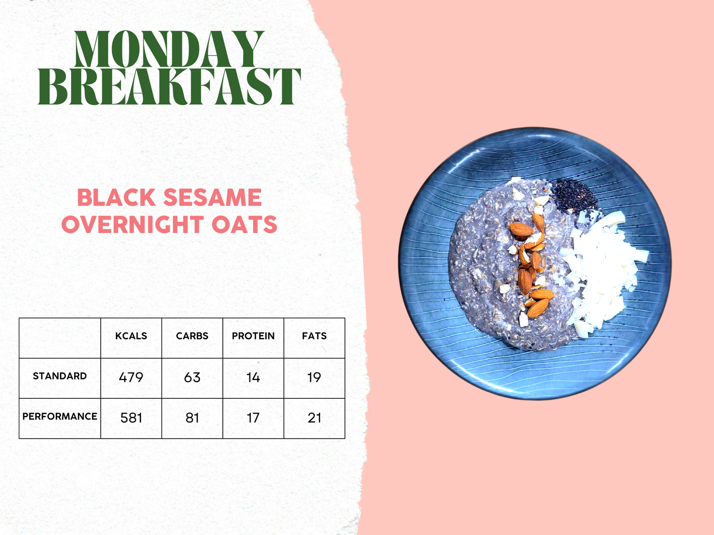 6th - 10th October Plan A