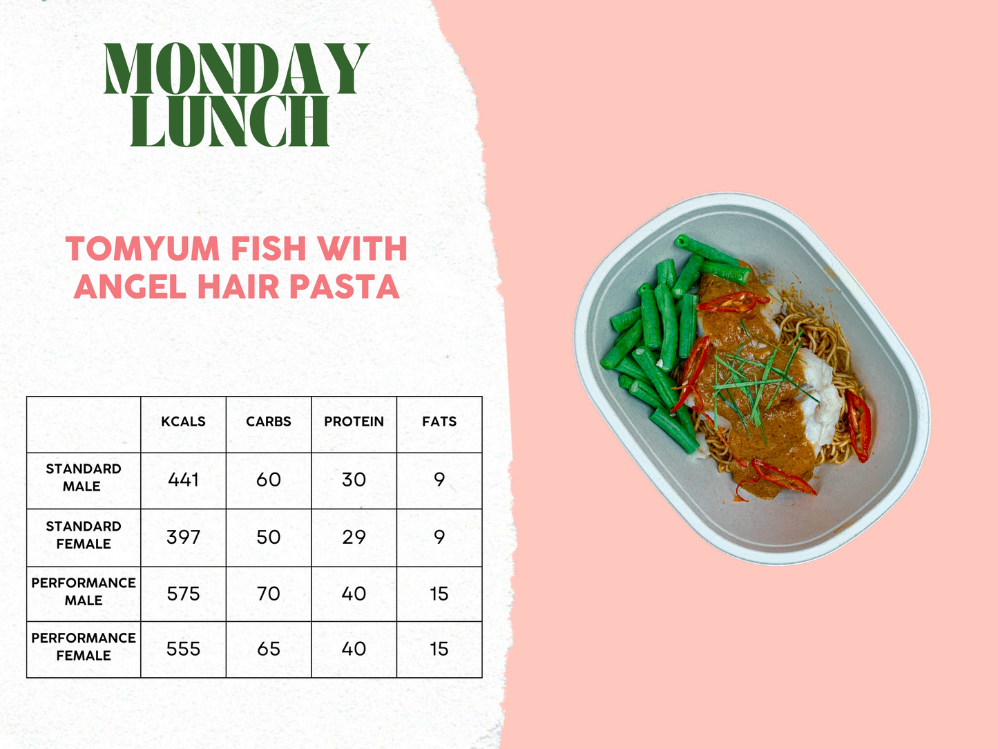 3rd - 7th March Meal Plan B