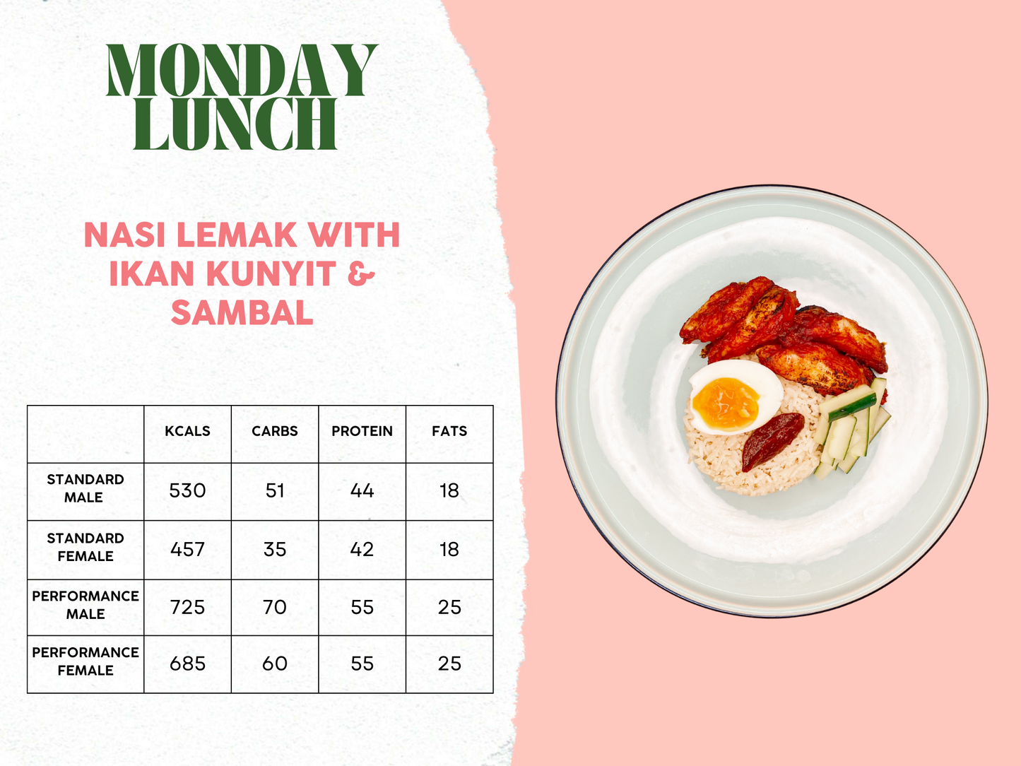 21st - 25th April Meal Plan A