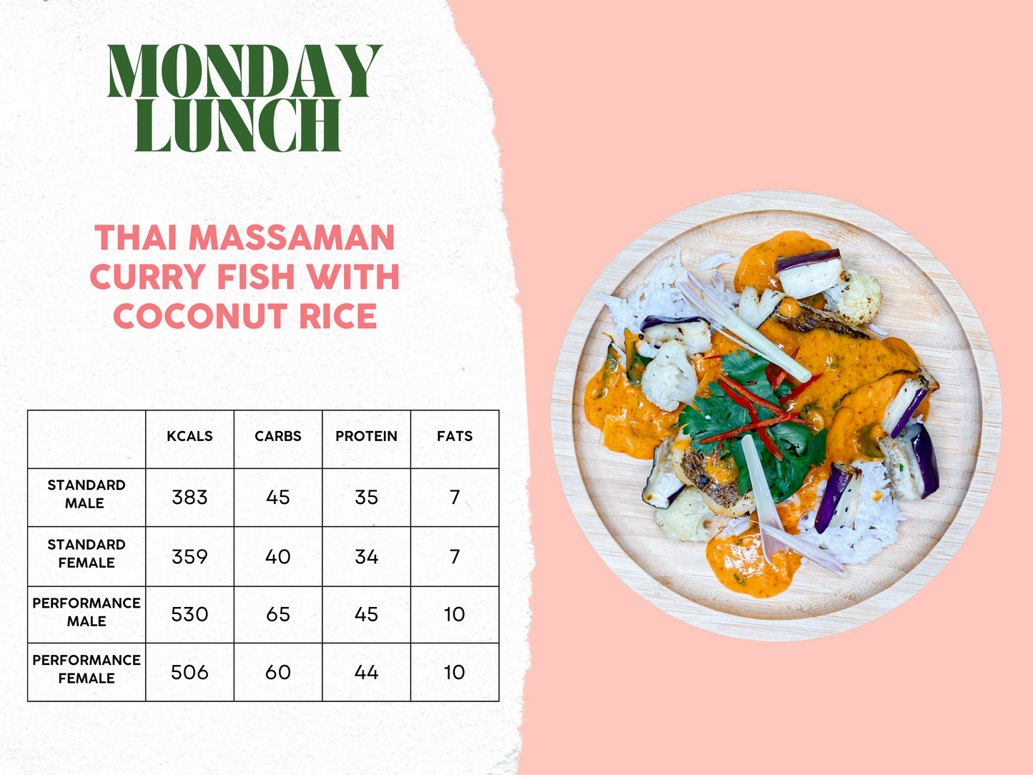 29th September - 3rd October Meal Plan B