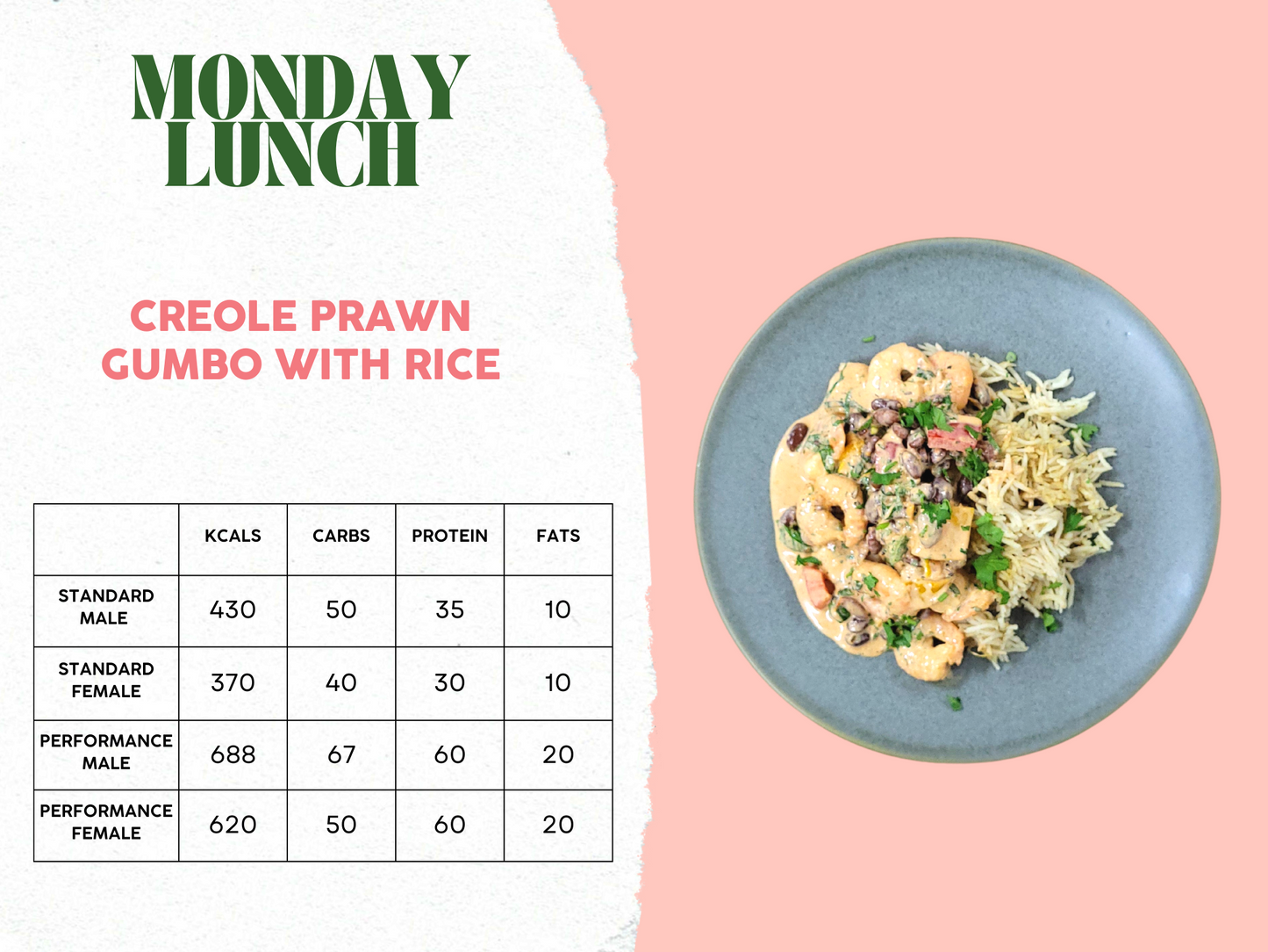 6th - 10th October Meal Plan B