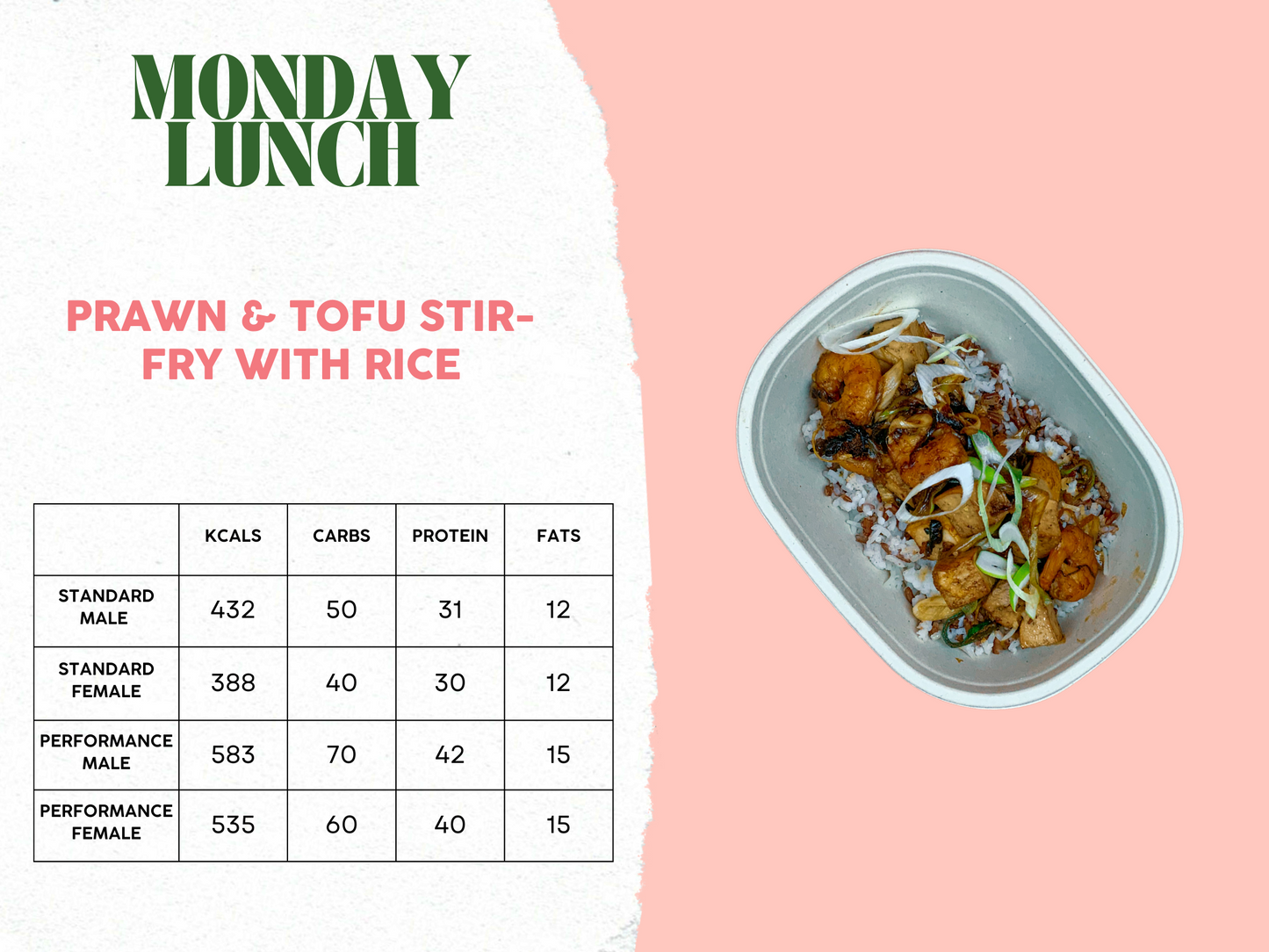 3rd - 7th February Meal Plan A