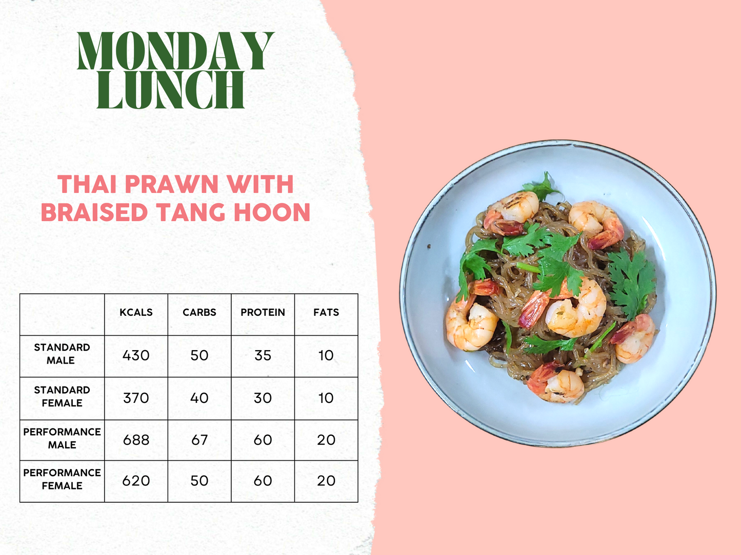 7th - 11th April Meal Plan A