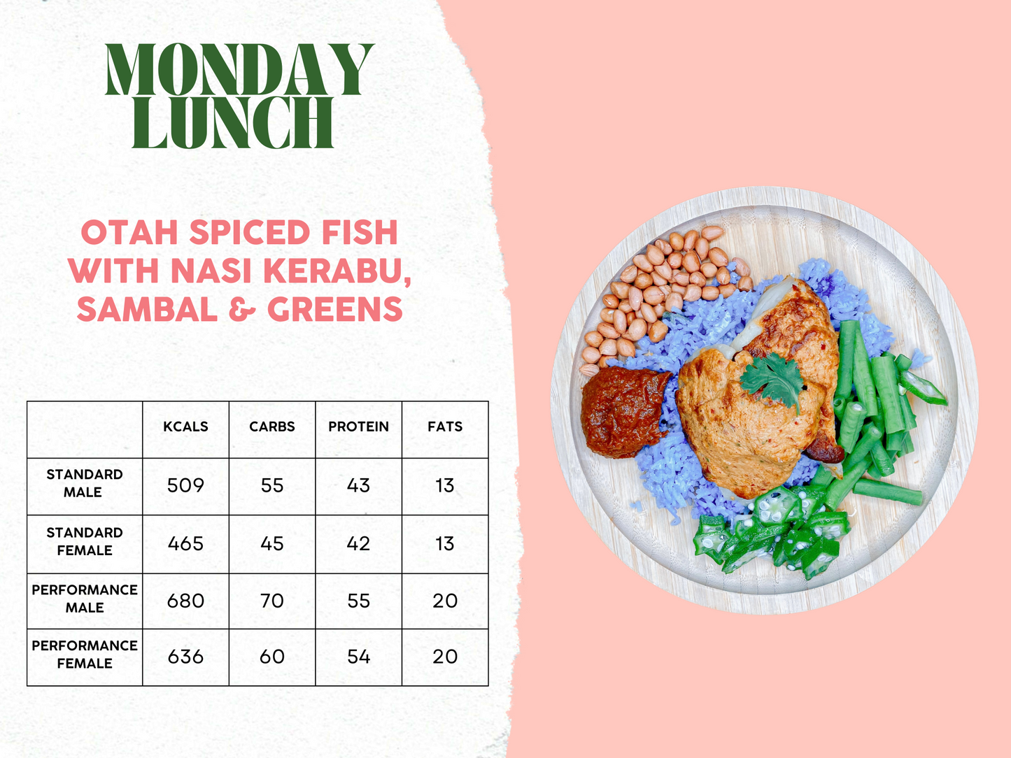10th - 14th March Meal Plan B