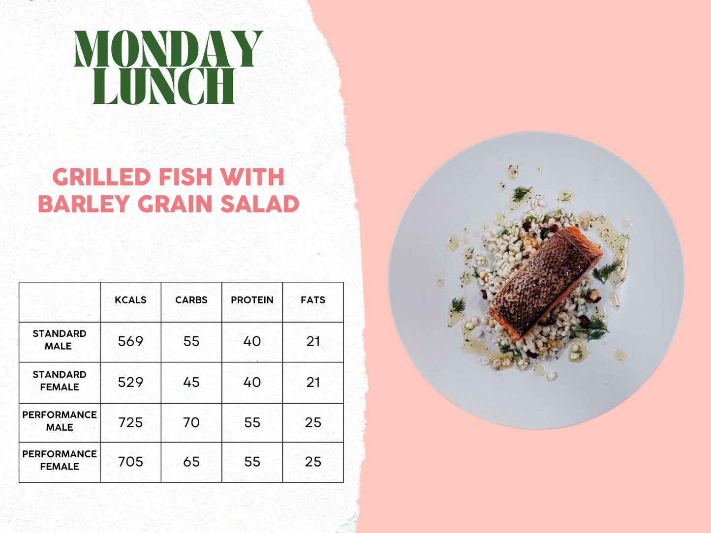 5th - 9th May Meal Plan A