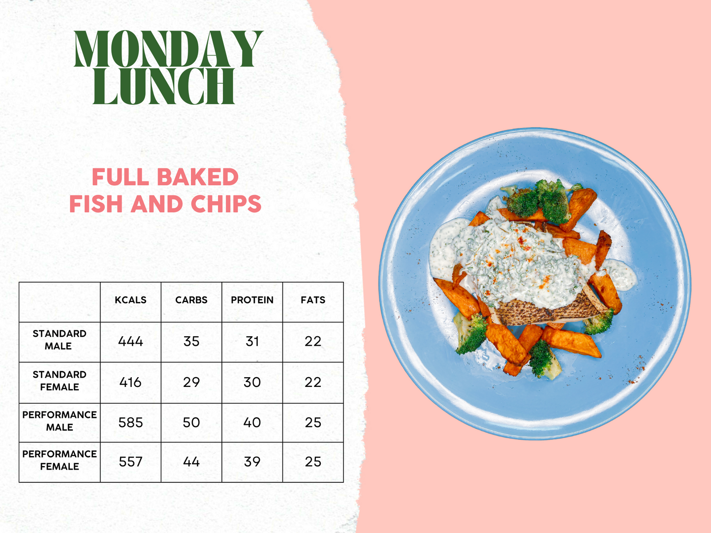 28th April - 2nd May Meal Plan A
