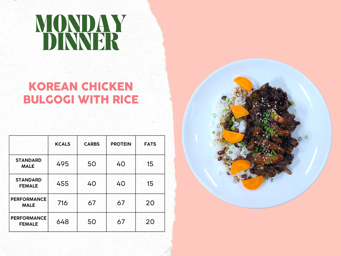 6th - 10th October Meal Plan B