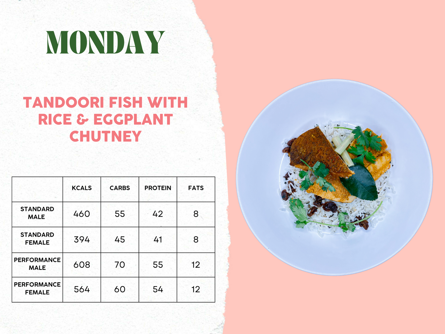 14th - 18th April Meal Plan C