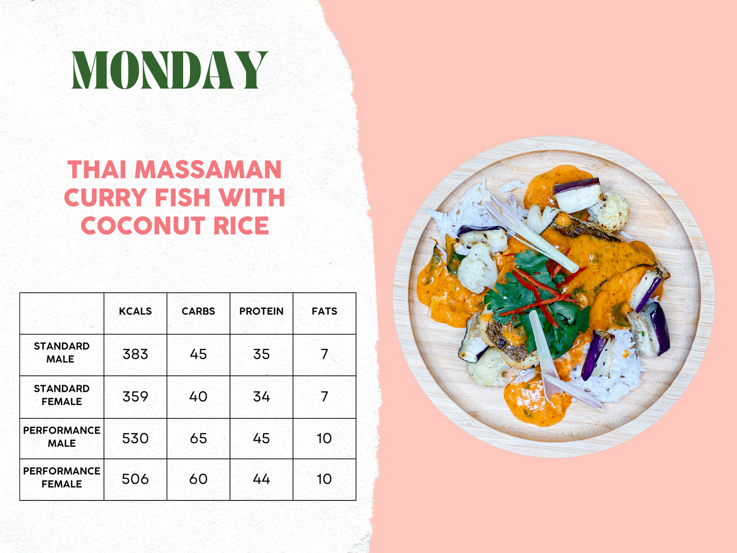 29th September - 3rd October Meal Plan C