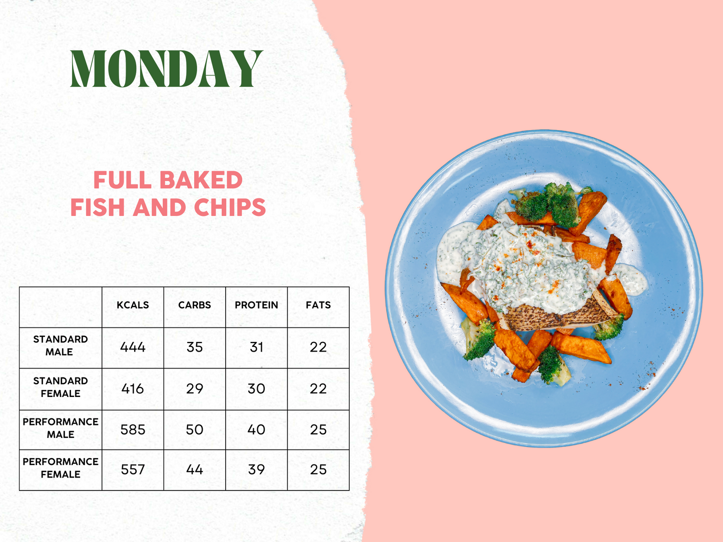 28th April - 2nd May Meal Plan C