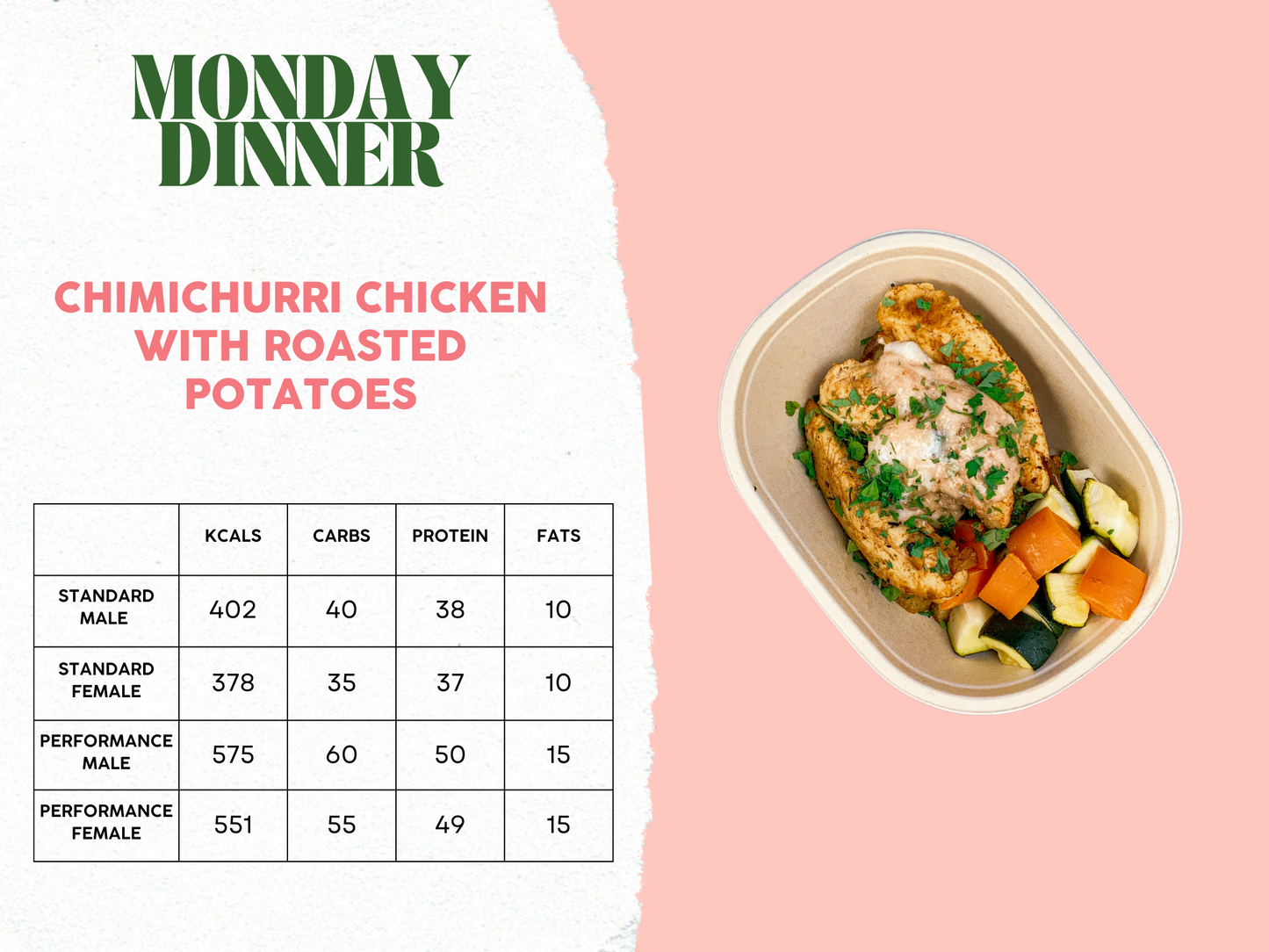 3rd - 7th February Meal Plan A