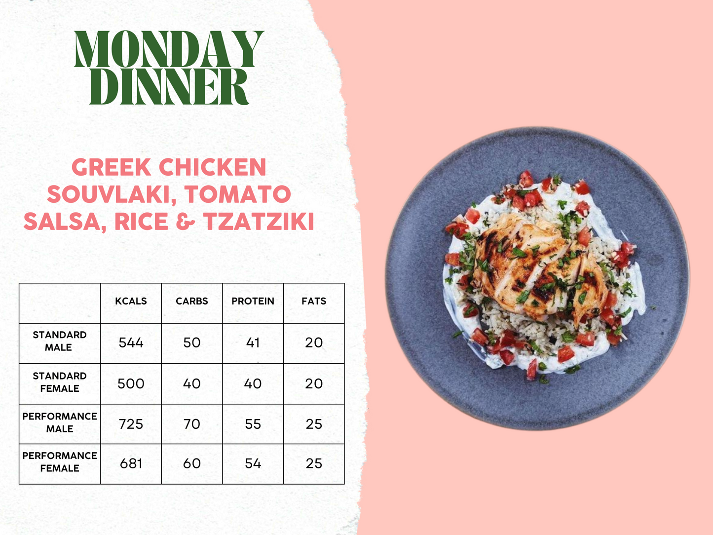 10th - 14th March Meal Plan B