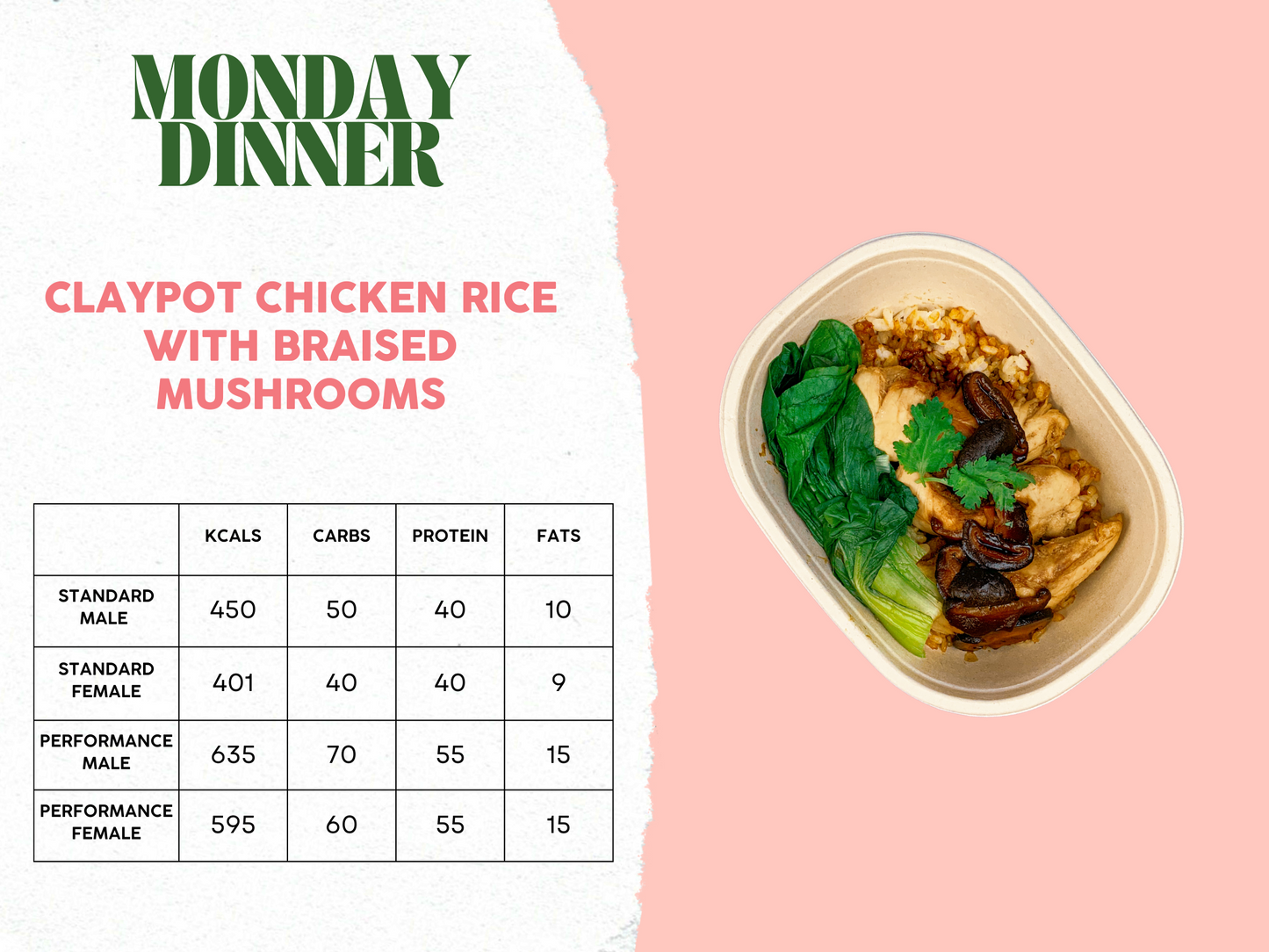 3rd - 7th March Meal Plan B