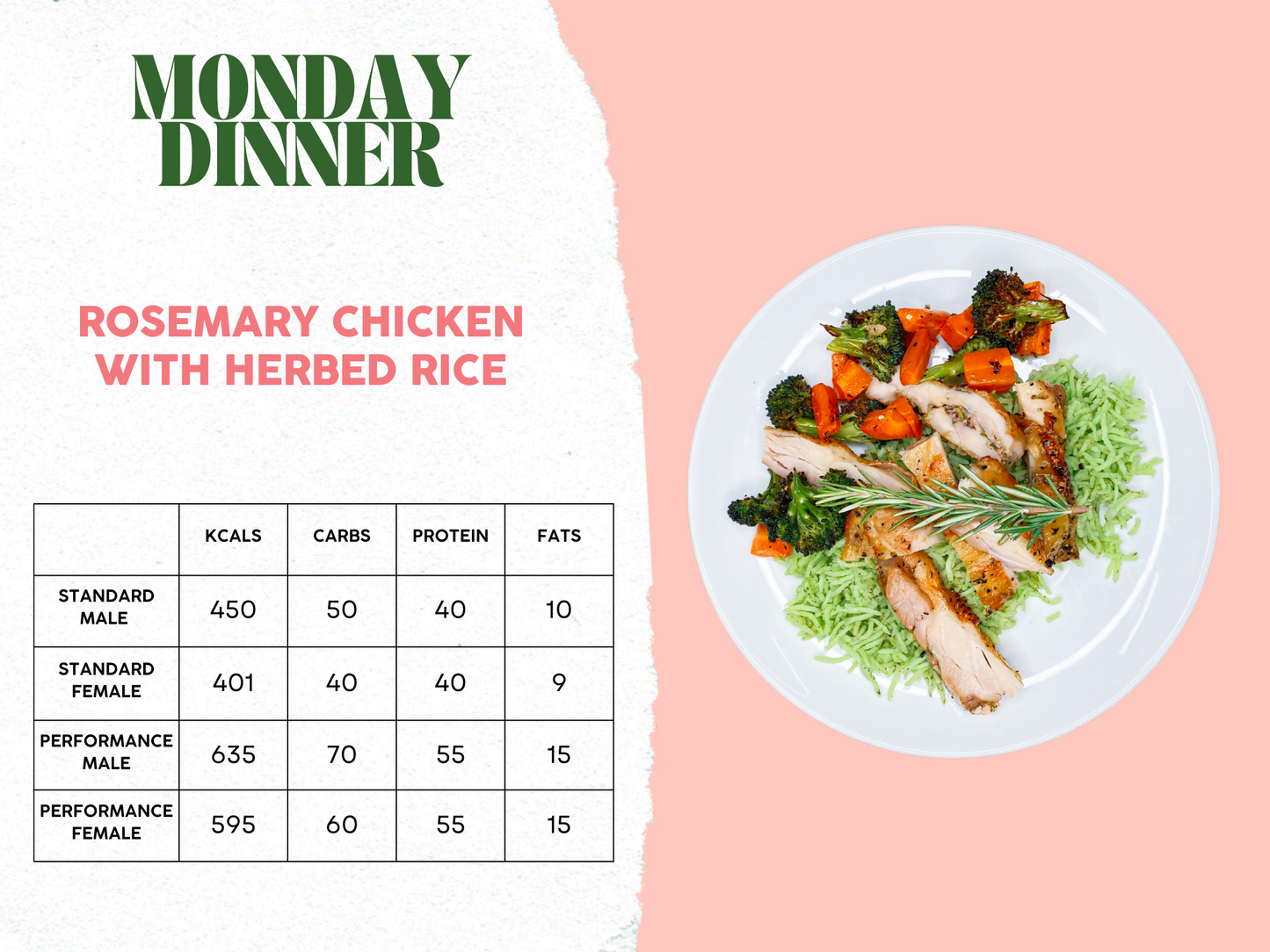 20th - 24th November Meal Plan B
