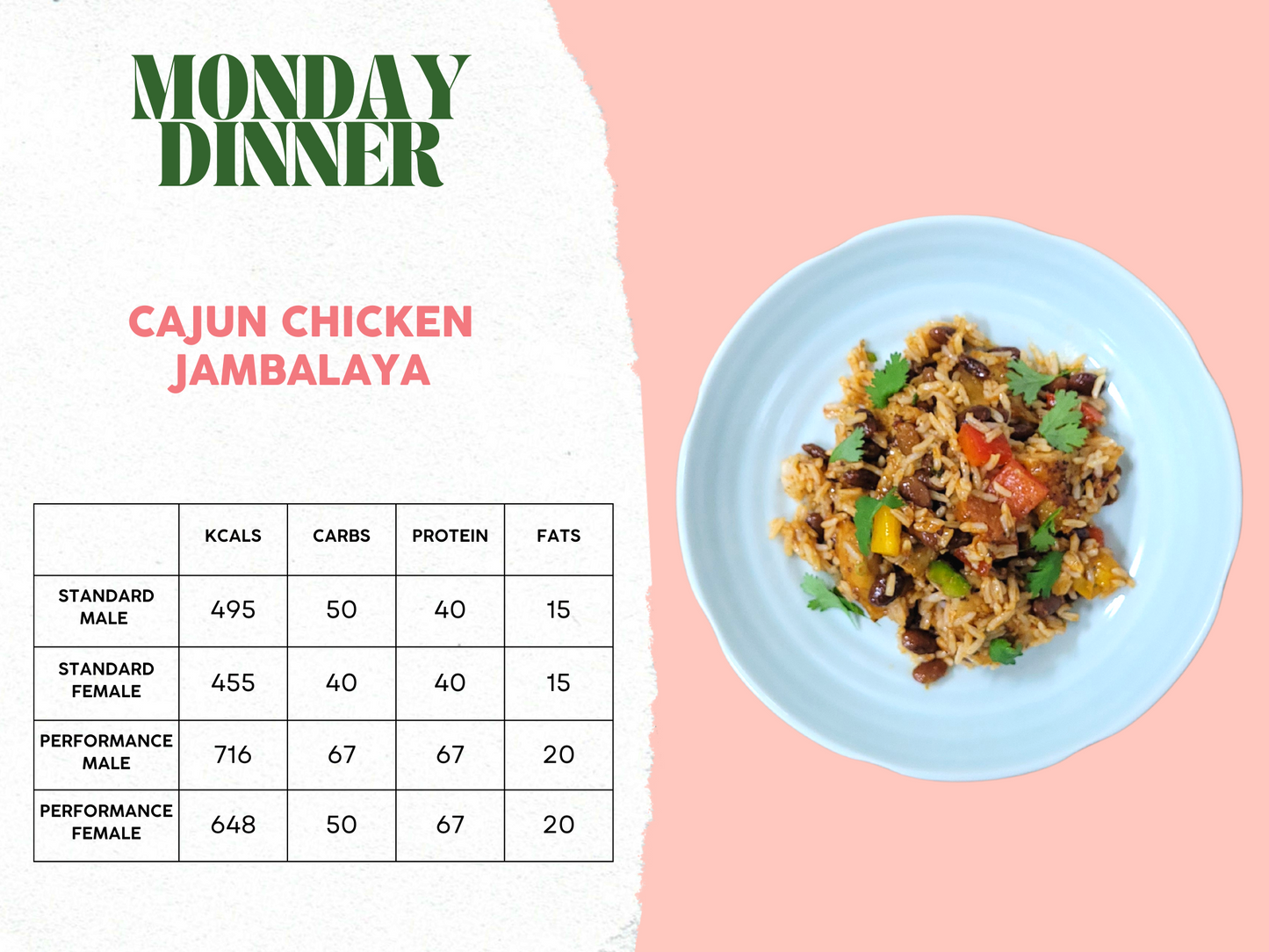 7th - 11th April Meal Plan B