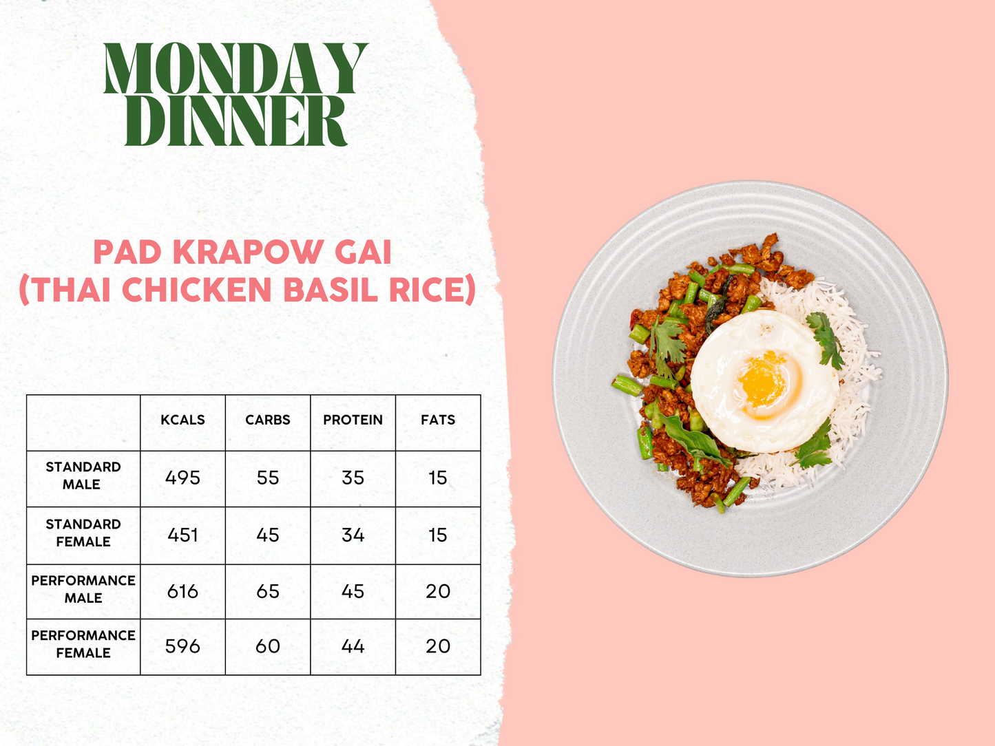 5th - 9th May Meal Plan B