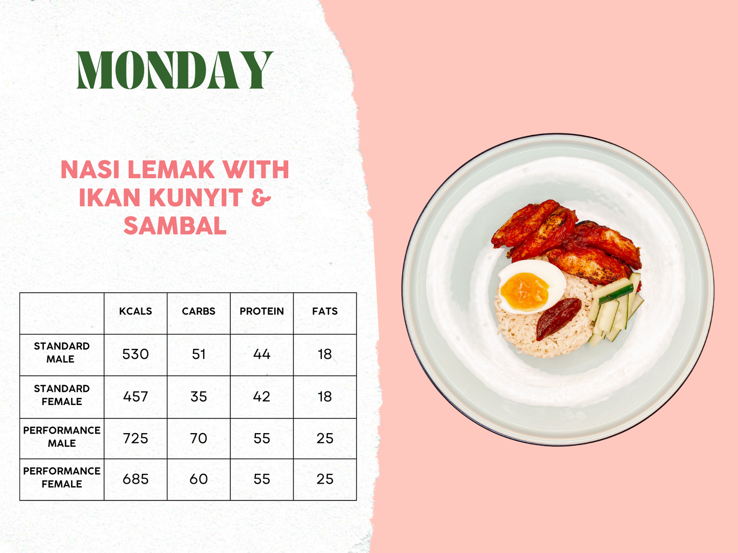 21st - 25th April Meal Plan C