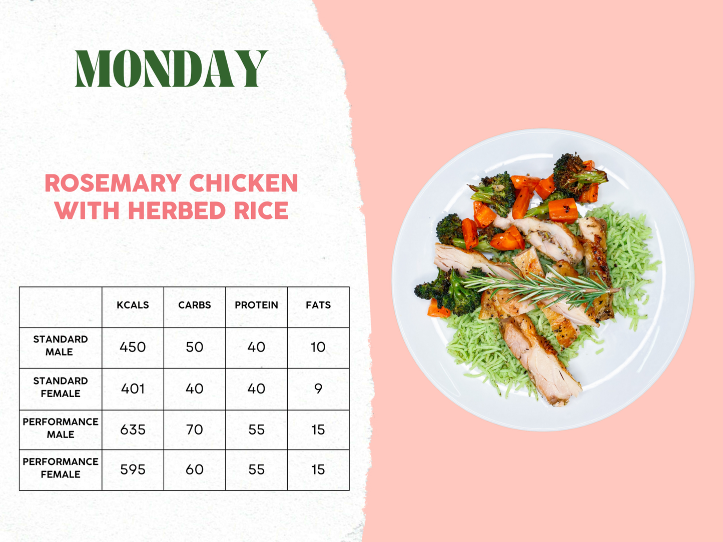 20th - 24th November Meal Plan C