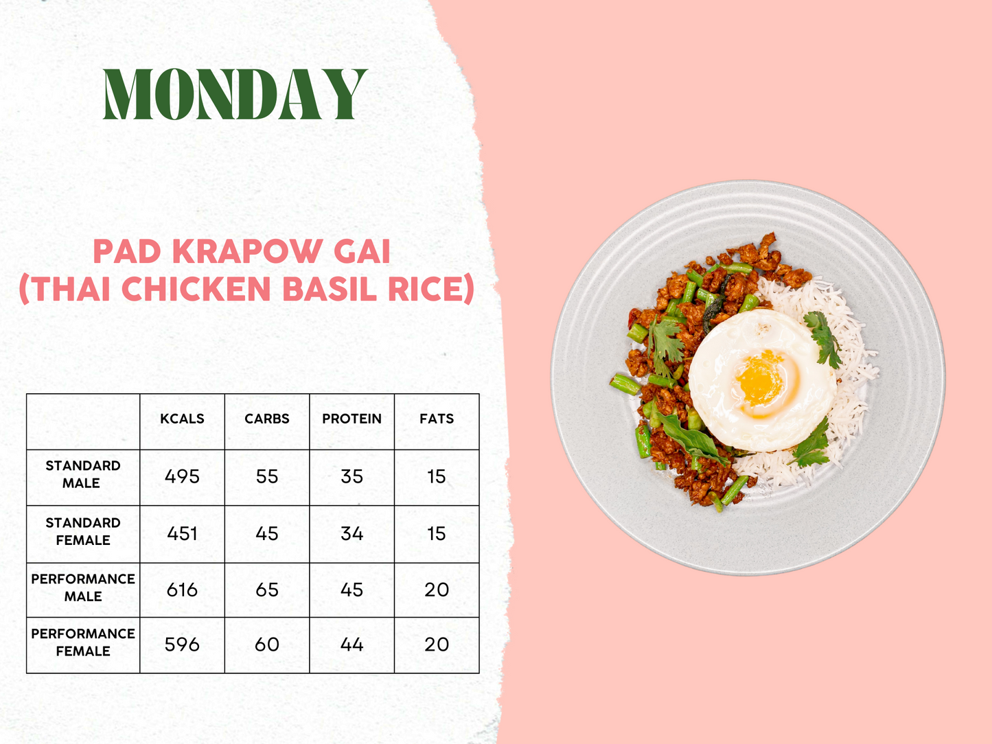 5th - 9th May Meal Plan C