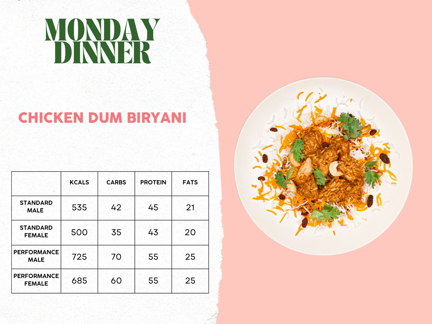 21st - 25th April Meal Plan A
